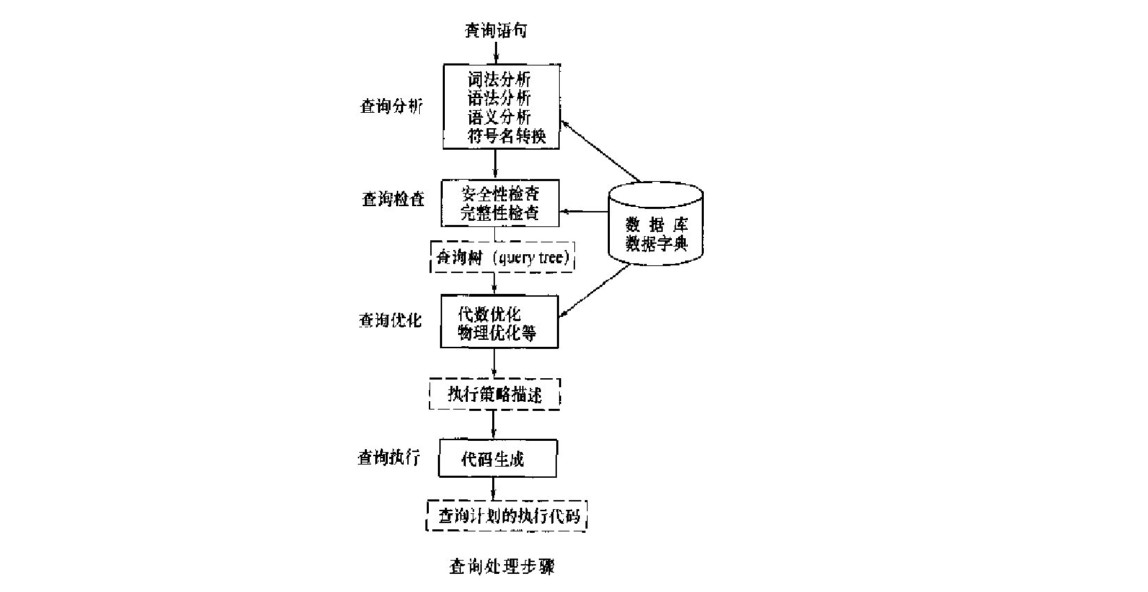 查询处理