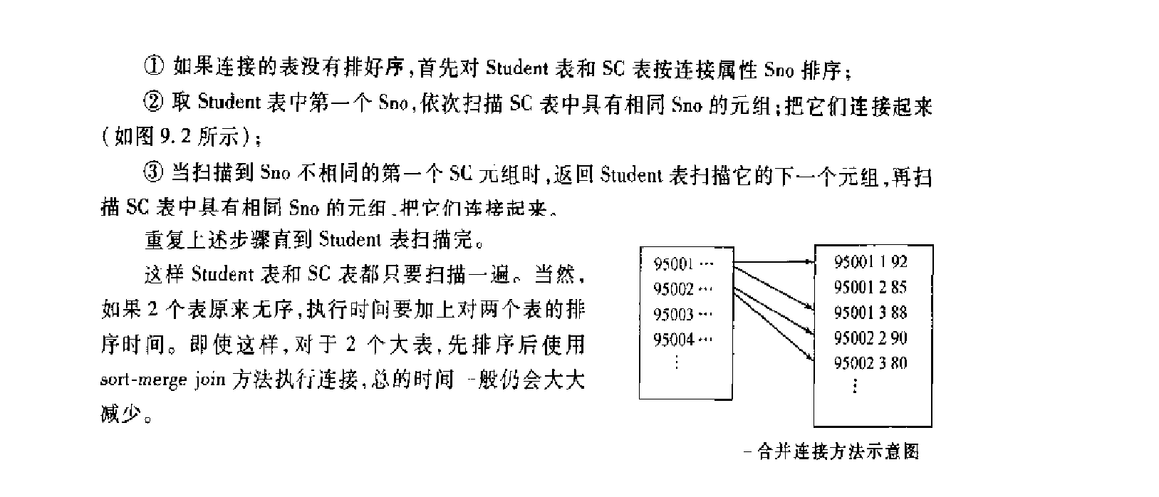 查询操作实现