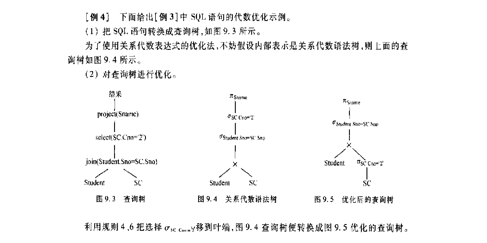 代数优化规则