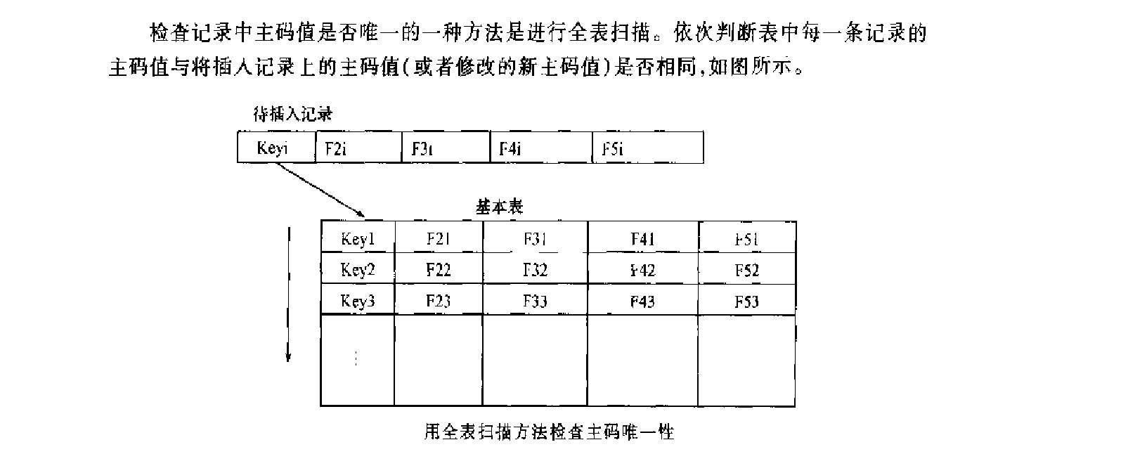 违约处理