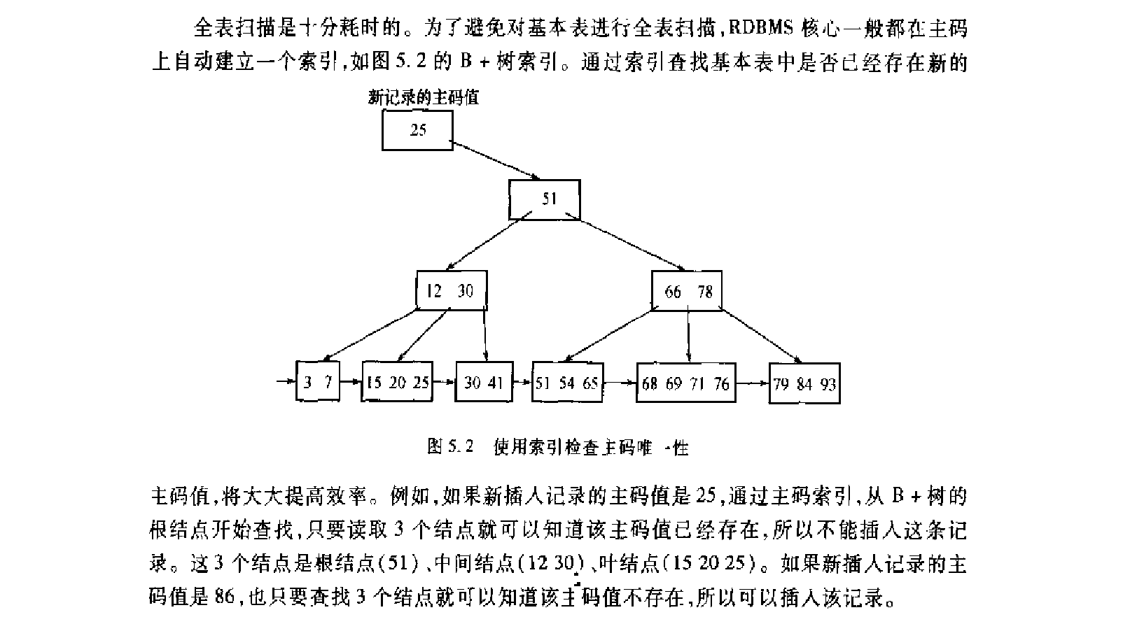 违约处理