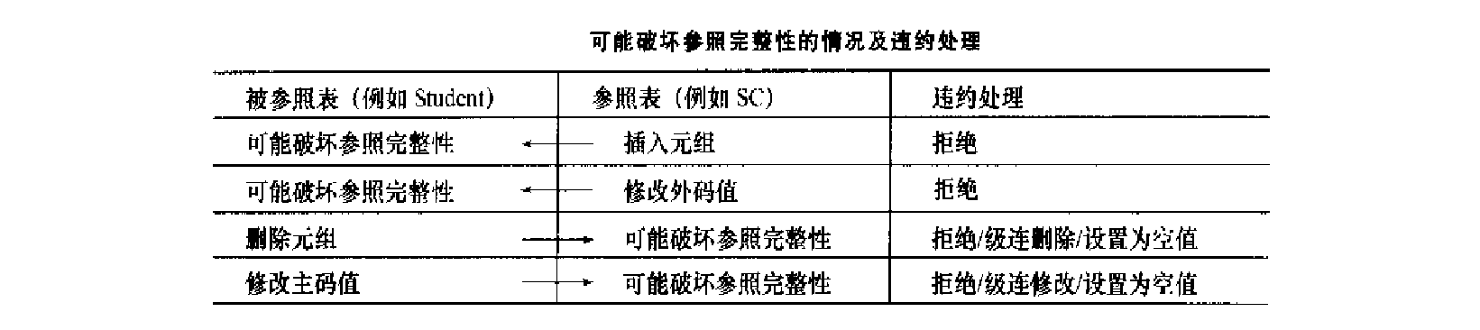 违约处理