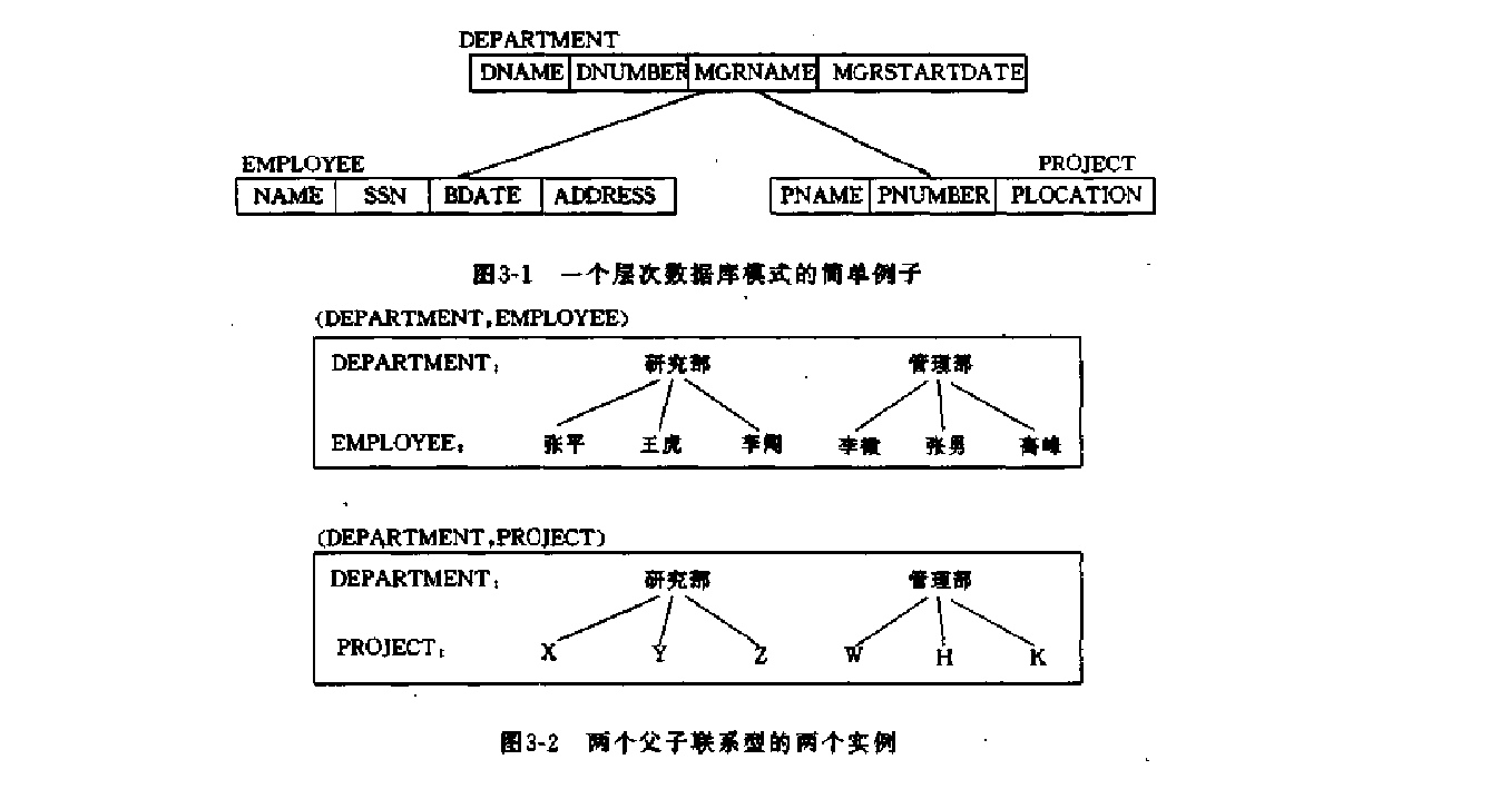 层次数据模型