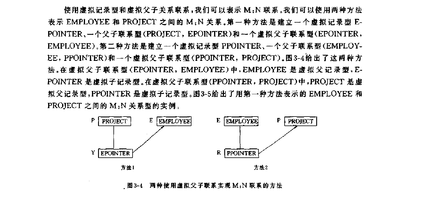 层次数据多对多