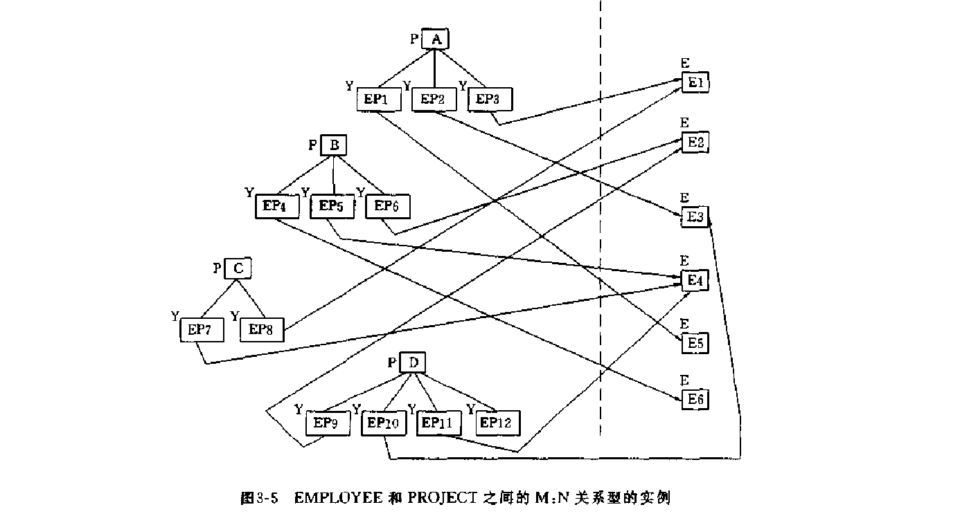 层次数据多对多