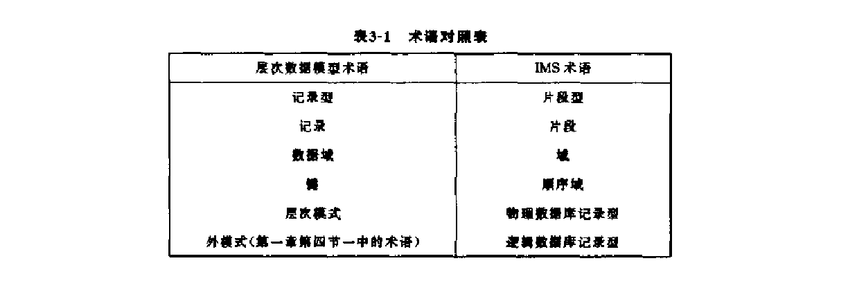 IMS 概述