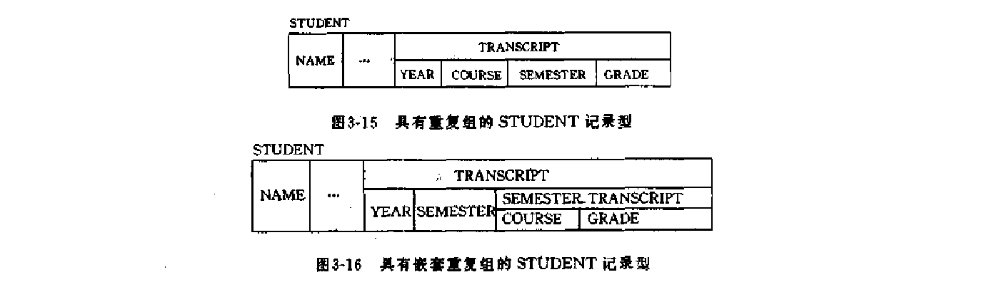 数据结构