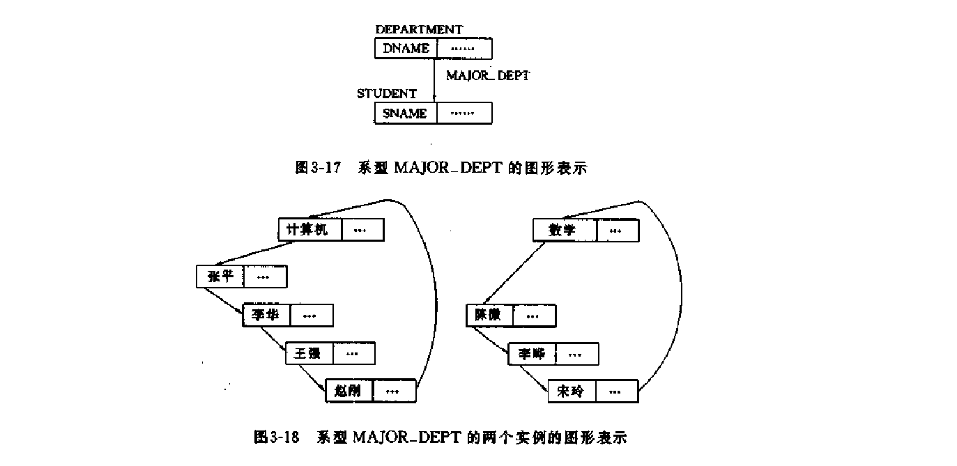 数据结构