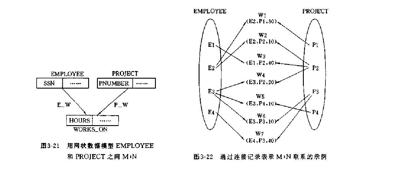 M:N 联系的表示