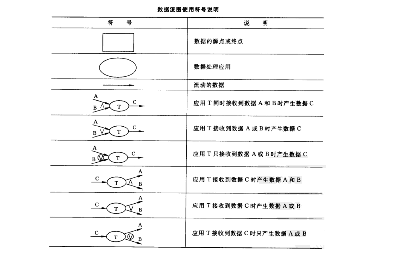 需求分析步骤