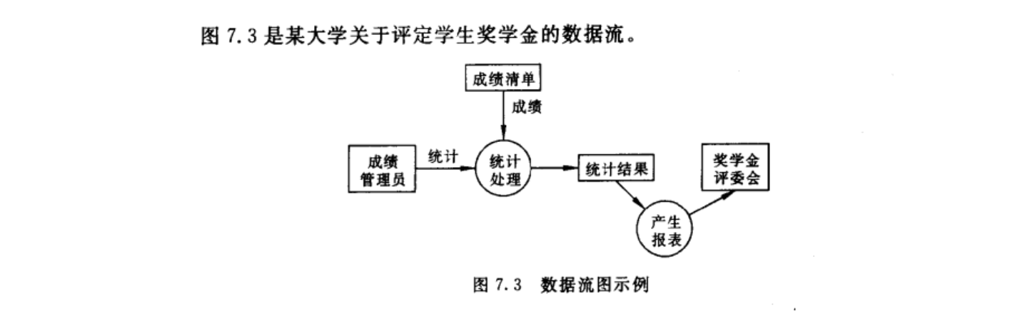 需求分析步骤