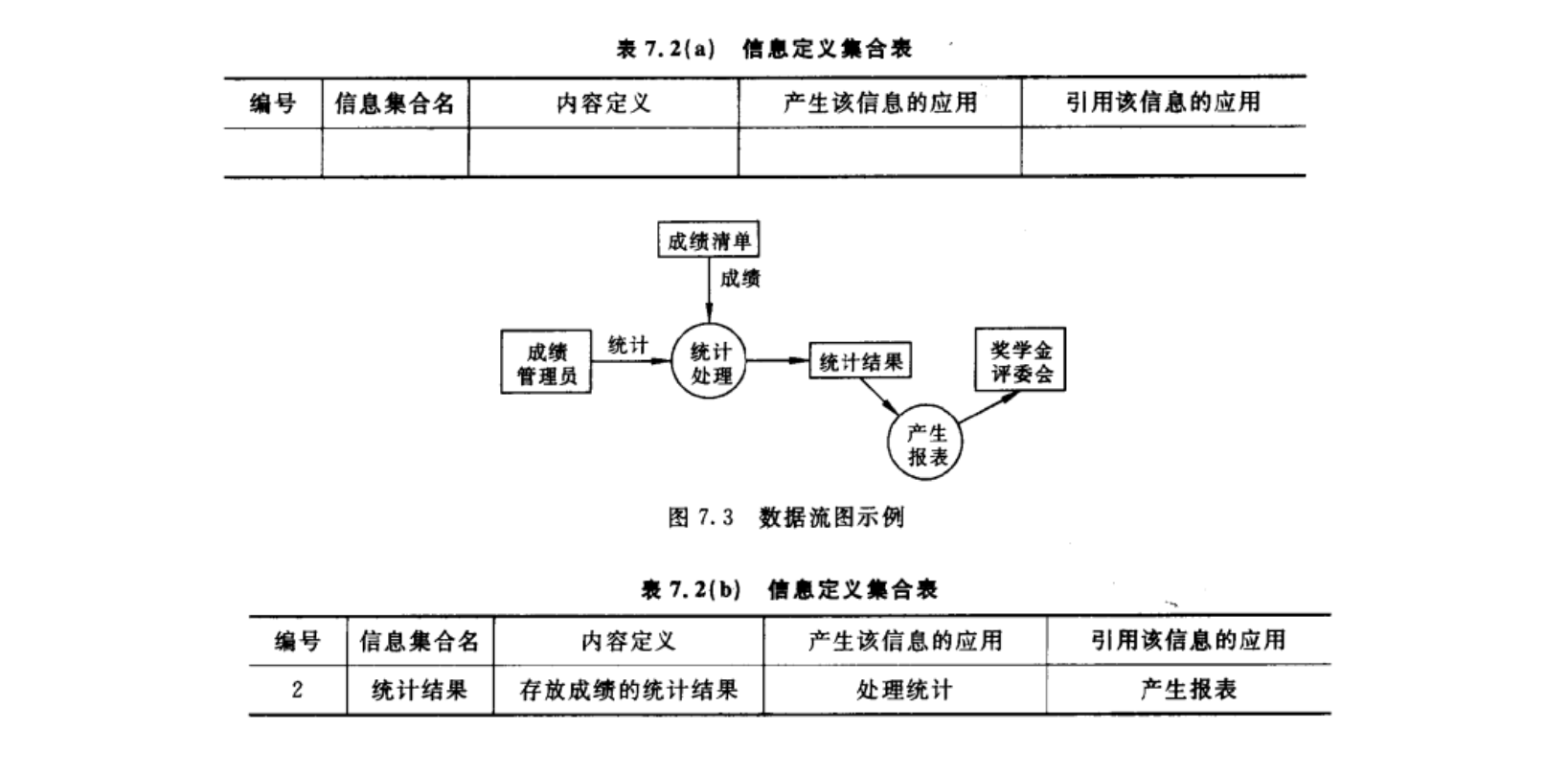 需求分析步骤