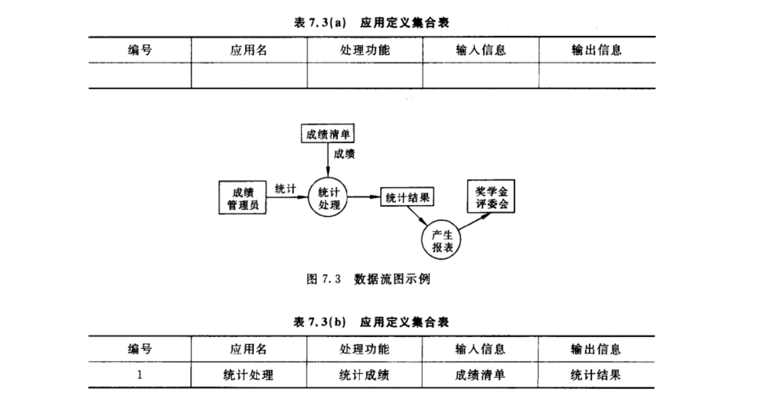 需求分析步骤