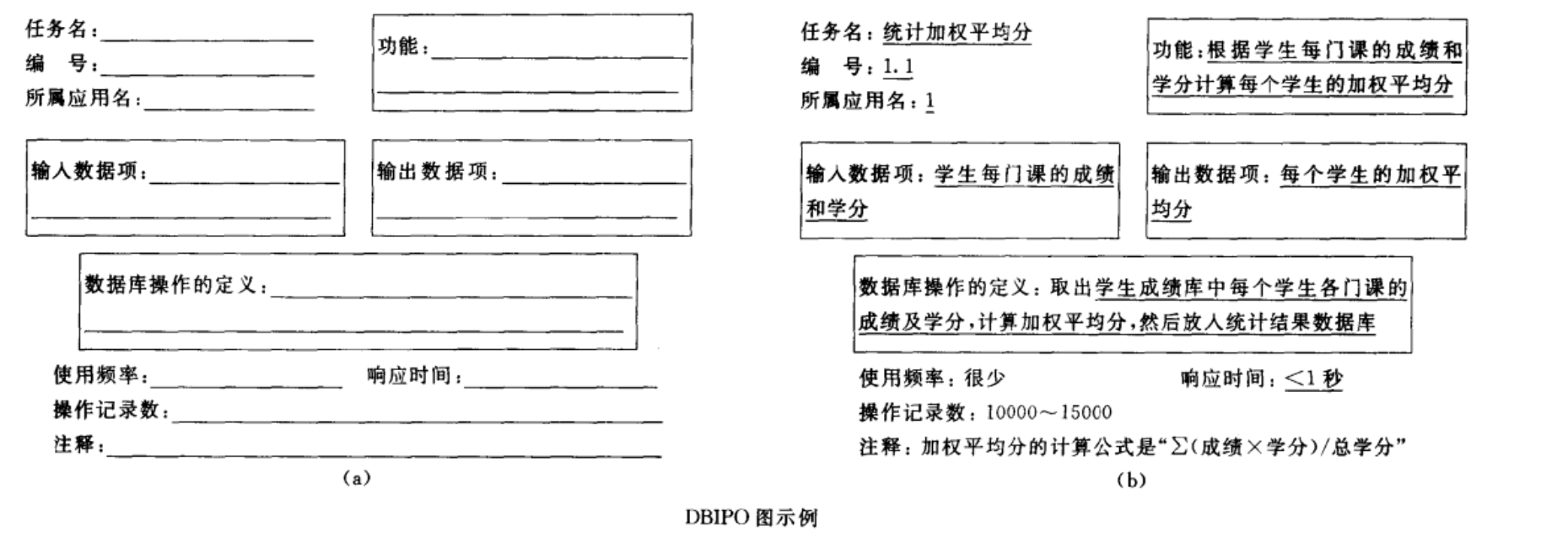 需求分析步骤