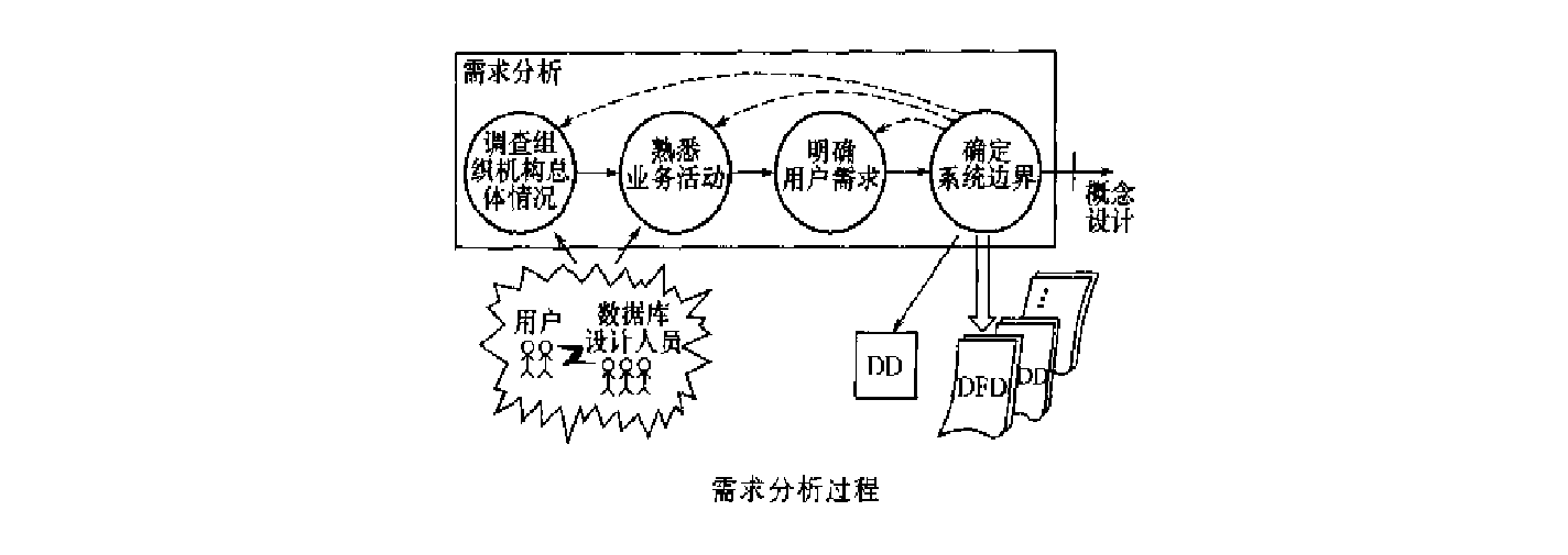 需求分析步骤