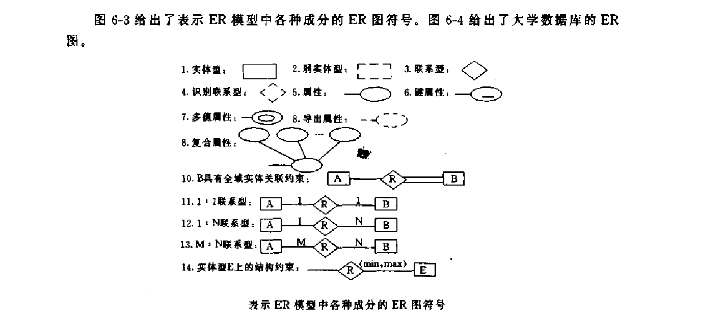 实体联系图