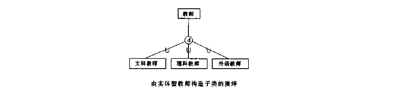 演绎