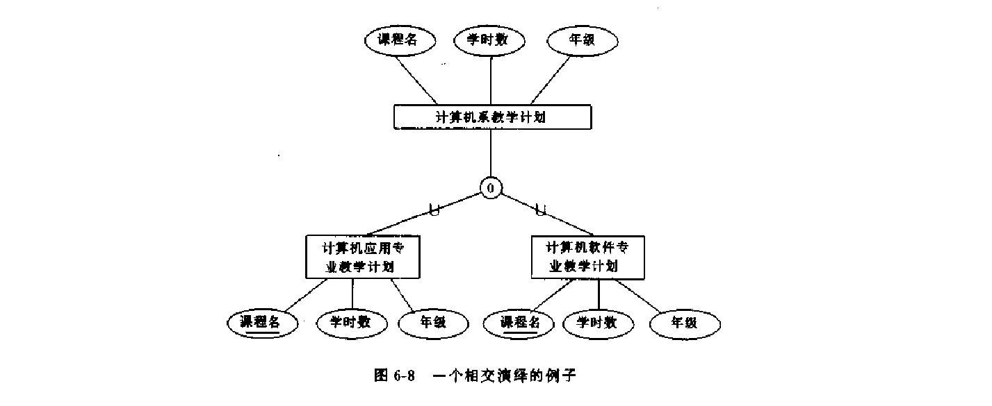 演绎和归纳的性质