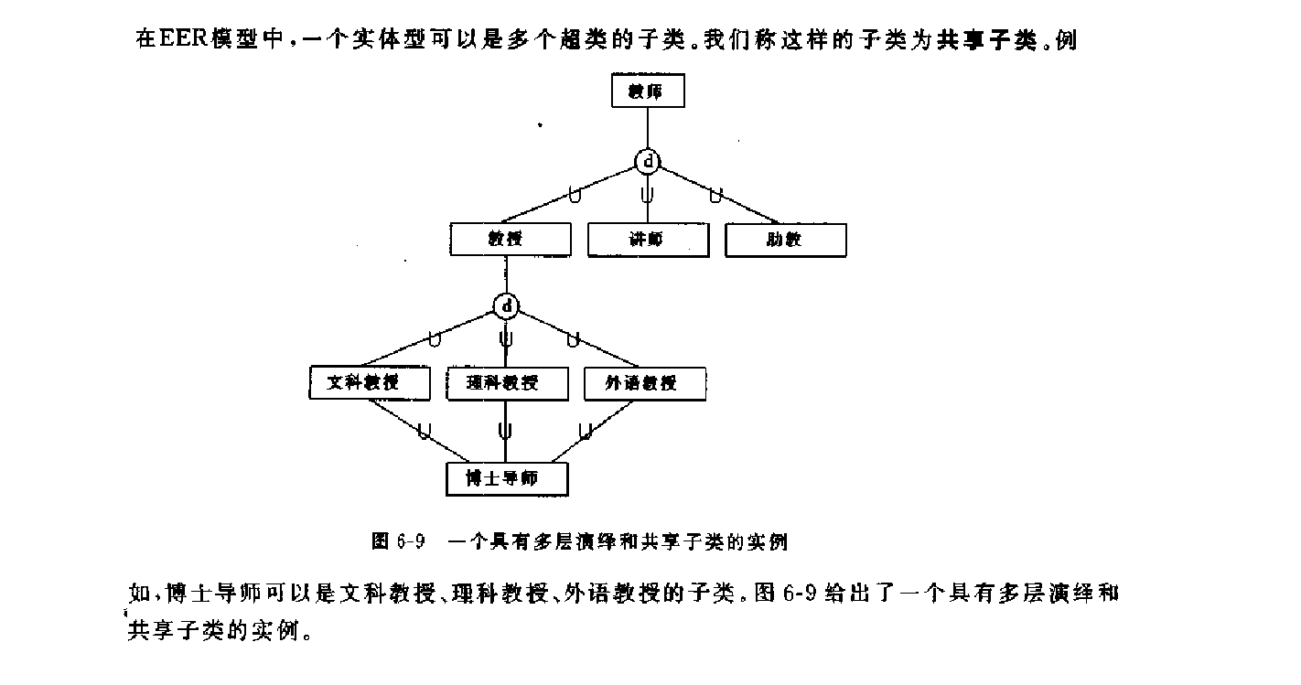 演绎和归纳的性质