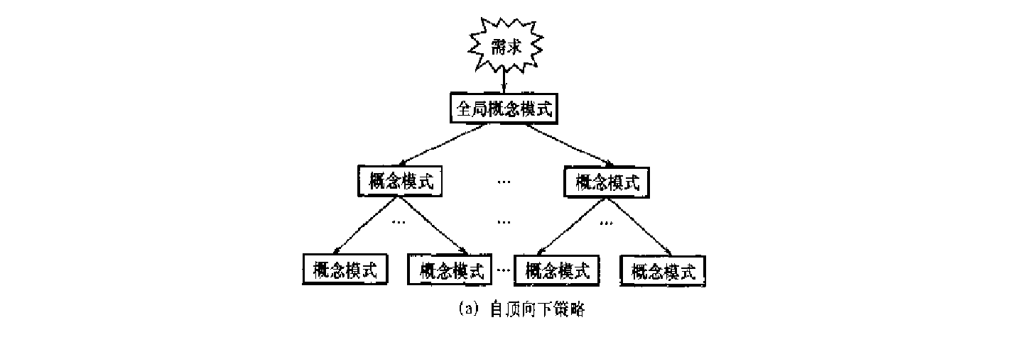 概念设计策略