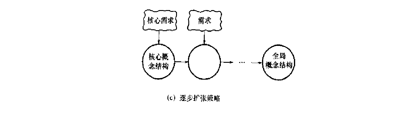 概念设计策略