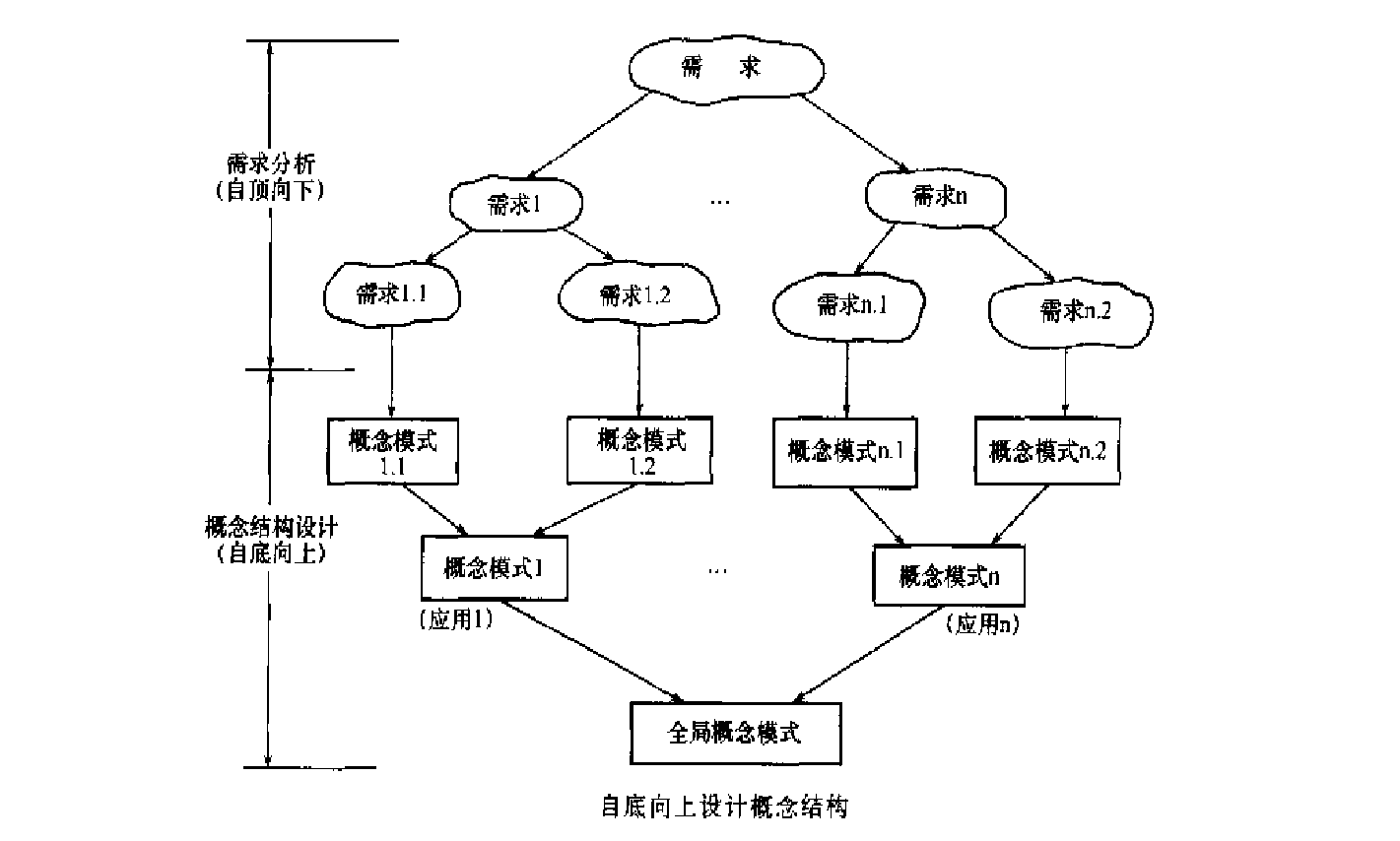 概念设计策略