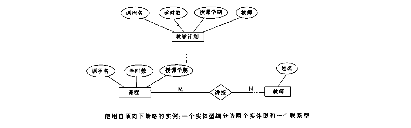 概念设计策略