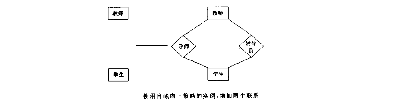 概念设计策略