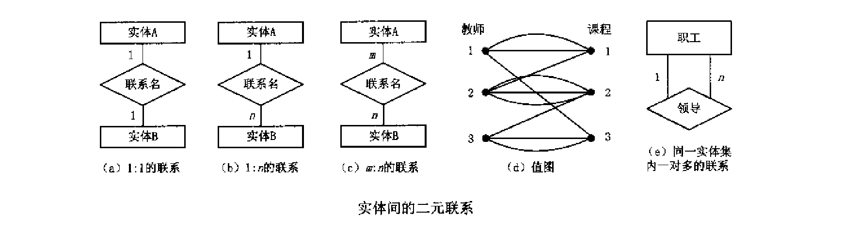 实体联系