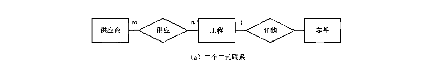 多元联系