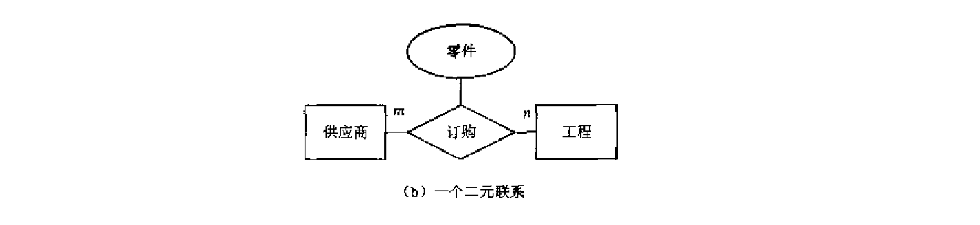 多元联系