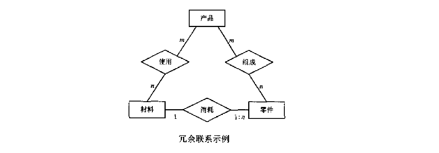 冗余关系