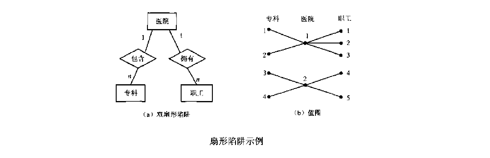 扇形陷阱