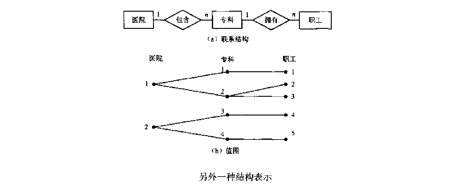 扇形陷阱