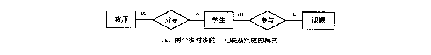 深层扇形陷阱