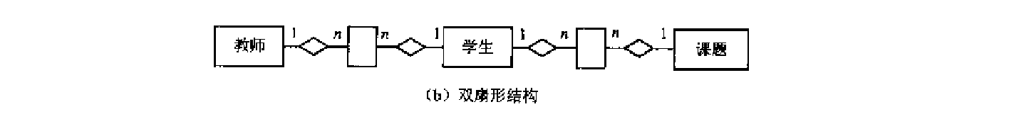 深层次扇形陷阱