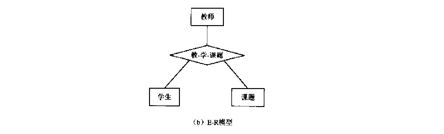 双扇形陷阱