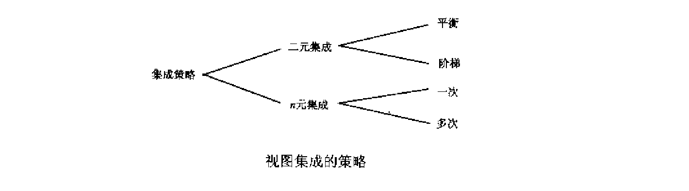 视图集成