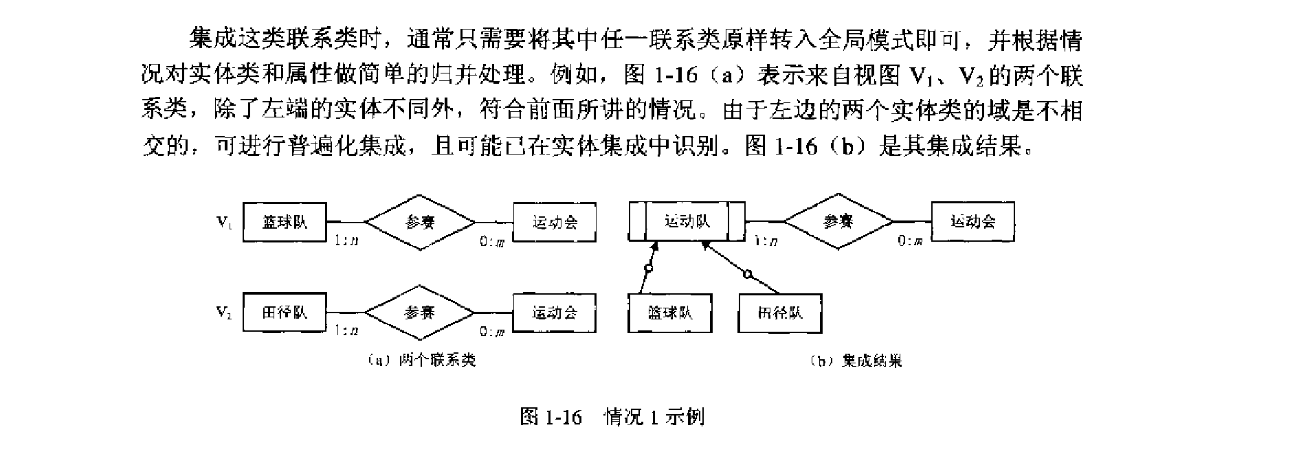 联系类的集成