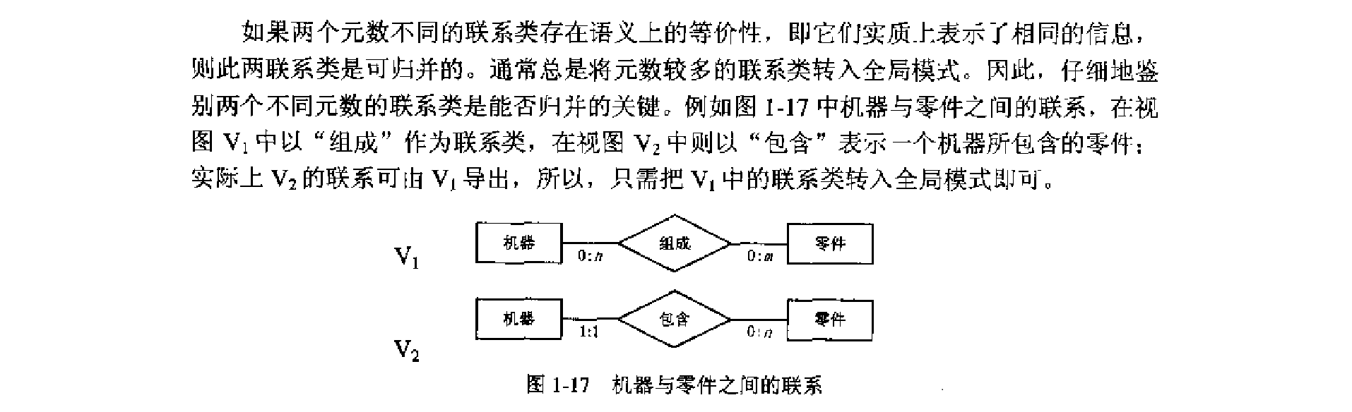 联系类的集成