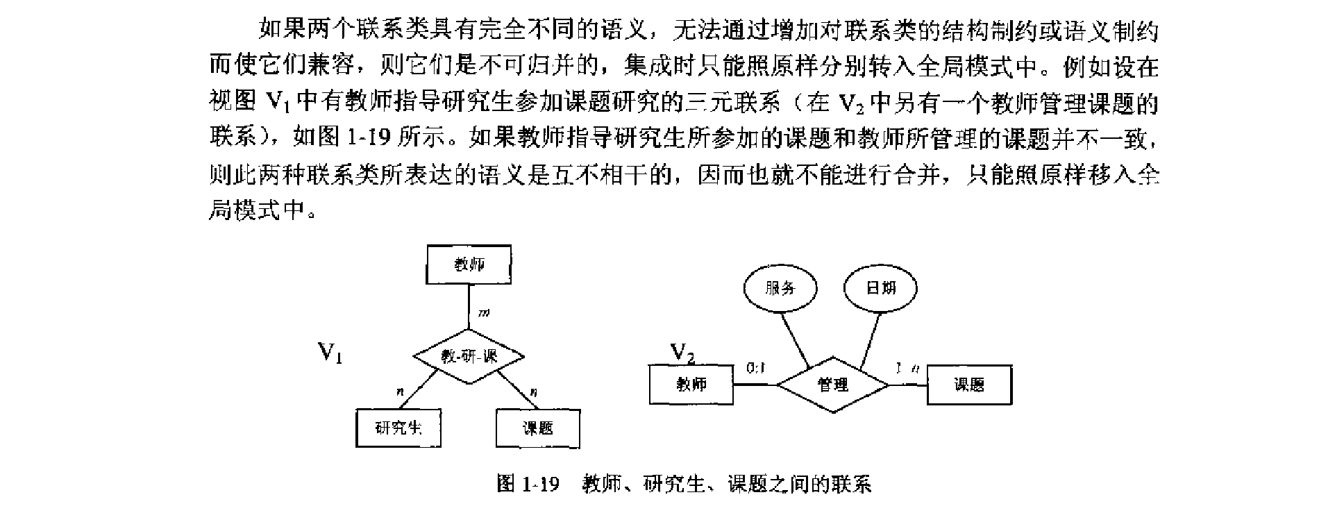 联系类的集成