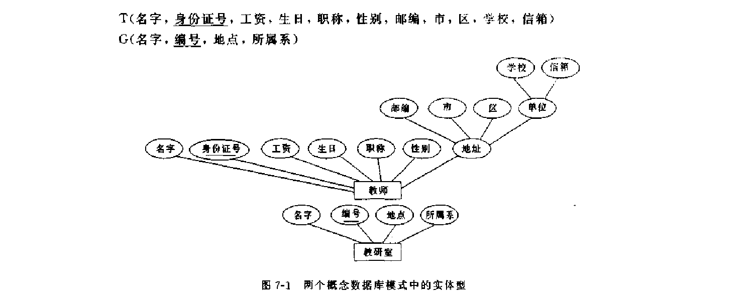 逻辑设计步骤