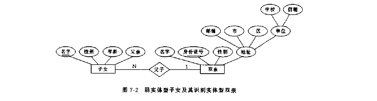 逻辑设计步骤