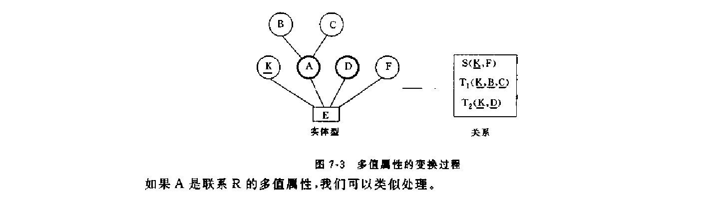 逻辑设计步骤