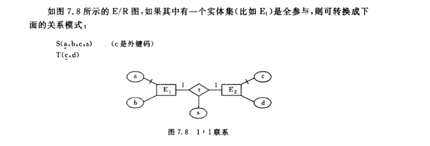 逻辑设计步骤