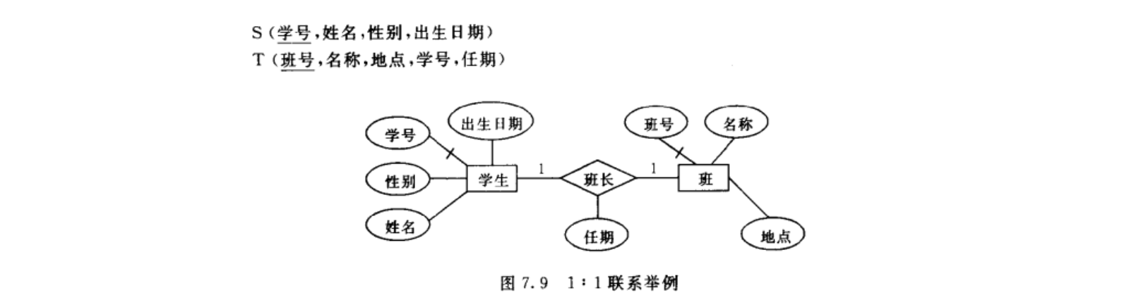 逻辑设计步骤