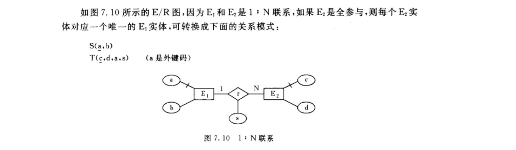 逻辑设计步骤