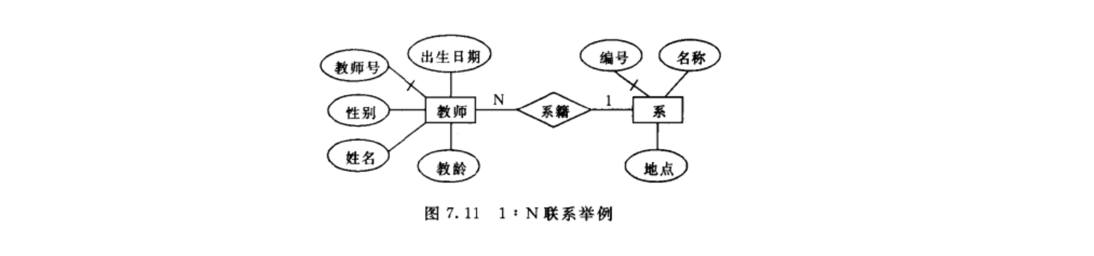 逻辑设计步骤