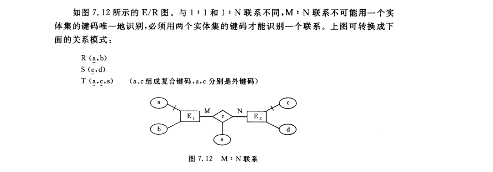 逻辑设计步骤