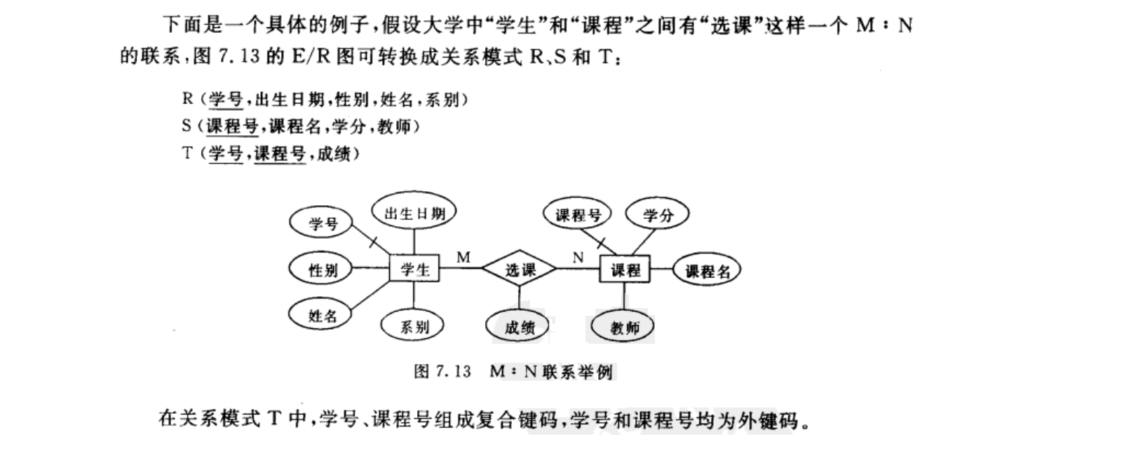 逻辑设计步骤